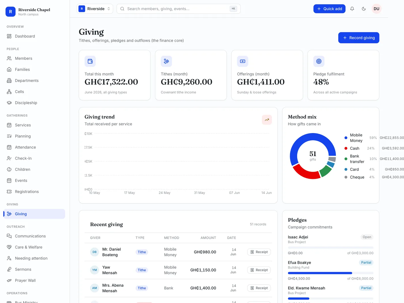 The Giving dashboard: monthly totals, recurring givers, a fund chart and annual statements ready to send.